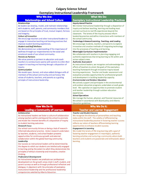 The maryland instructional leadership framework milf